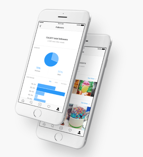 Instagram introducerade förbättrade mätvärden och kommenteringsverktyg till Instagram Platform API.