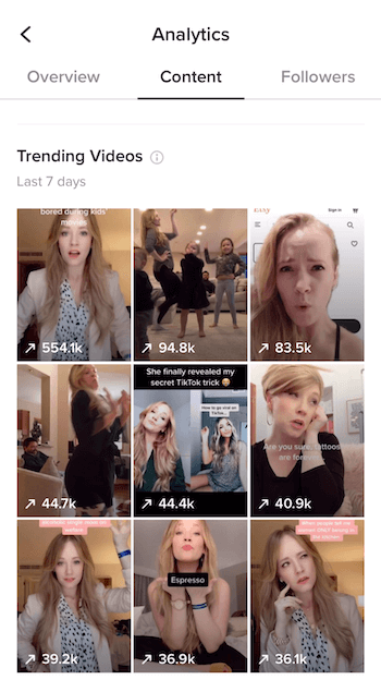 Populära videoklipp på fliken Innehåll i TikTok Analytics
