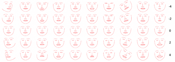 I en nyligen publicerad artikel beskriver Facebooks AI-forskare sina ansträngningar för att träna en bot för att efterlikna de subtila mönstren för mänskliga ansiktsuttryck.