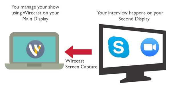 Fånga din medvärd från Zoom eller Skype med Wirecast.