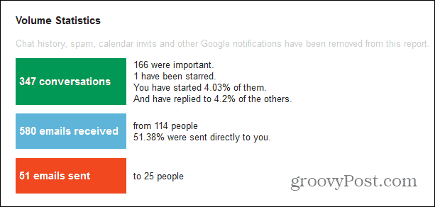 gmail meter viktigt