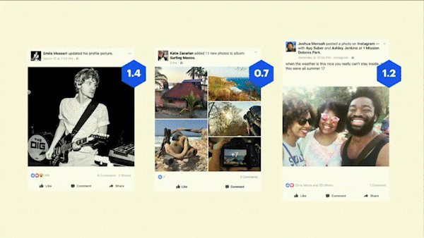 Facebook beräknar en relevanspoäng baserat på en mängd olika faktorer, som i slutändan avgör vad användarna ser i Facebook-nyhetsflödet.