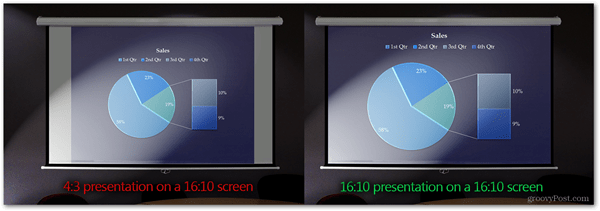 presenterar vid rätt bildförhållande powerpoint sreen projektorstorlek korrekt