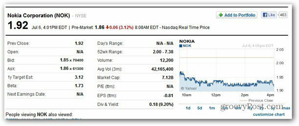 Nokia-aktier går ner