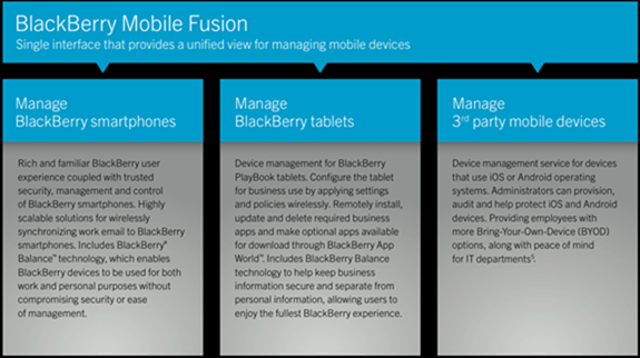 BlackBerry Fusion-översikt