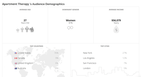 Klear ger dig demografisk information om dina konkurrenters publik.