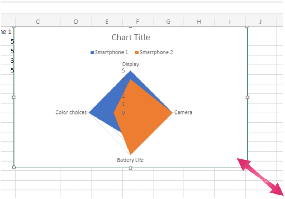 Ändra storlek på diagram