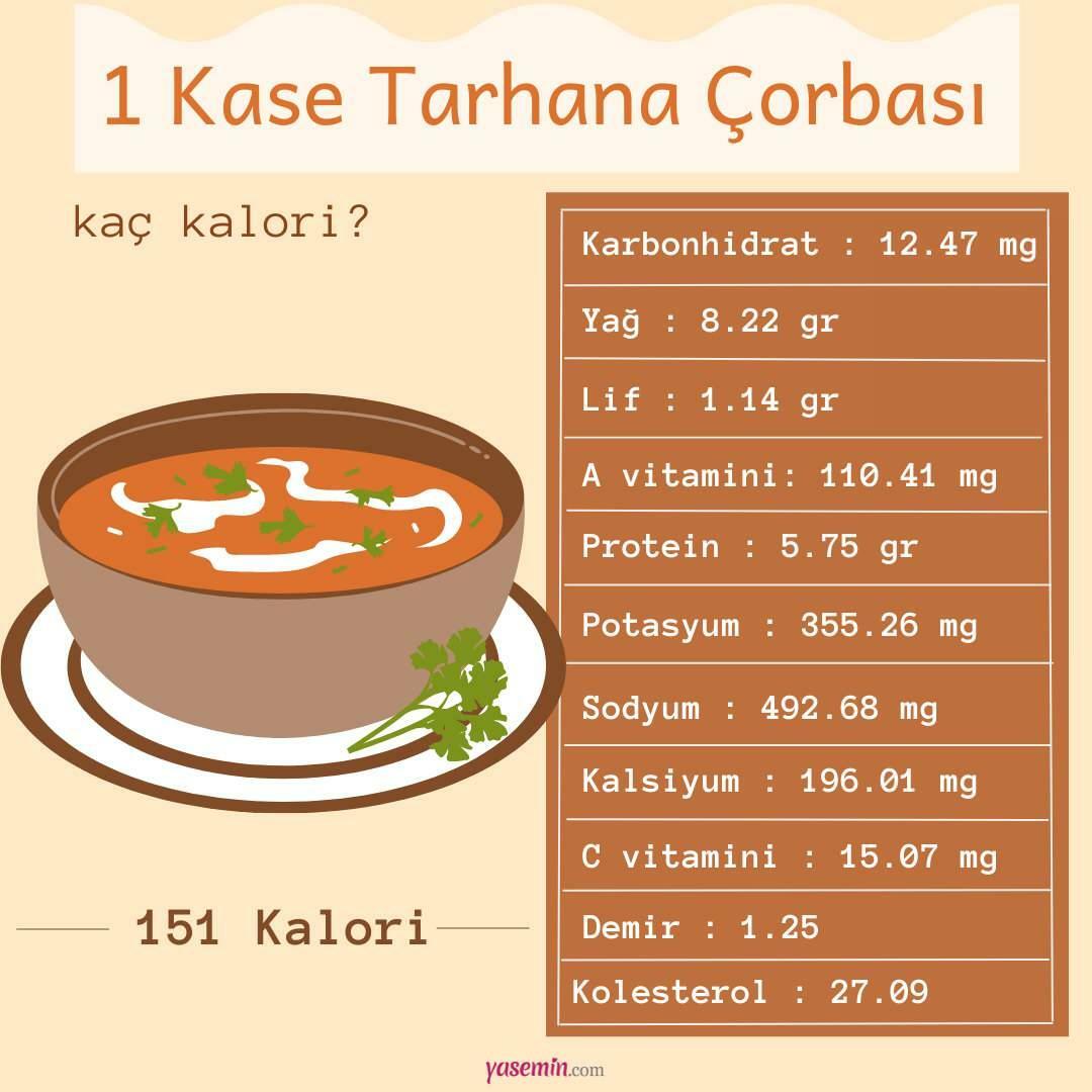 kalorier i tarhanasoppa