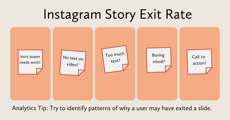 diagram som utvärderar vad som kan ha hänt med varje bild av instagramhistorier: teaser behöver arbete, ingen text på video, för mycket text, tråkig visuell, saknad uppmaning till handling etc.