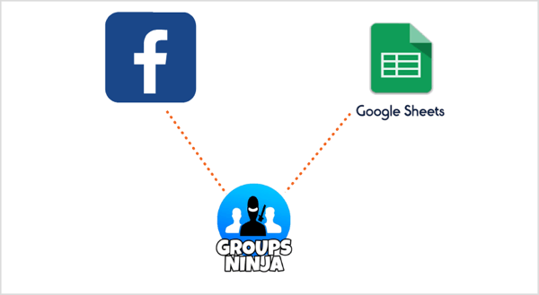 Använd Chrome Chrome-tillägget Groups för att exportera e-postmeddelanden från Facebook till Google Sheets.