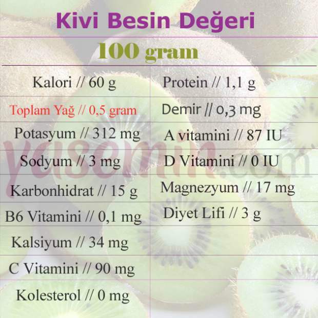 kiwi näringsvärde