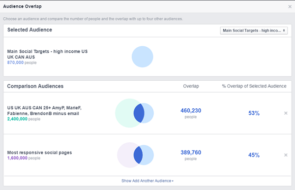 jämförelse av Facebook-annonser mellan olika sparade målgrupper