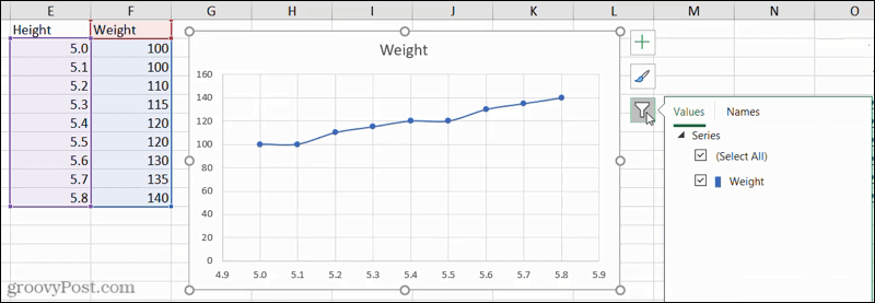 Diagramfilter i Excel