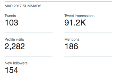 Du kan hitta relevant Twitter-statistik i Twitter Analytics.