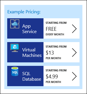 azure-prissättning