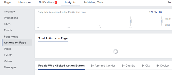 Facebook insikter på sidan