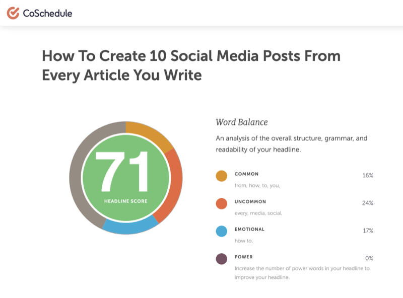 exempel på rubriken "hur man skapar 10 sociala inlägg för varje artikel du skriver" som fick 71 poäng från kosmetikens rubrikanalysverktyg