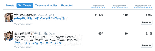 Använd fliken Top Tweets på Twitter Analytics-instrumentpanelen för att se din engagemangsaktivitet.