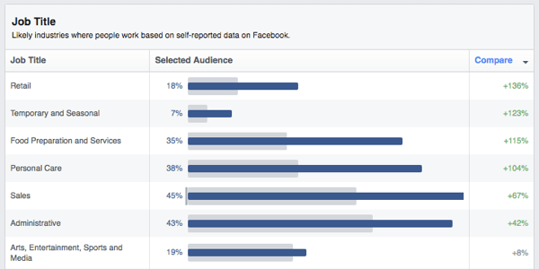 Facebook publik insikter jobb titlar