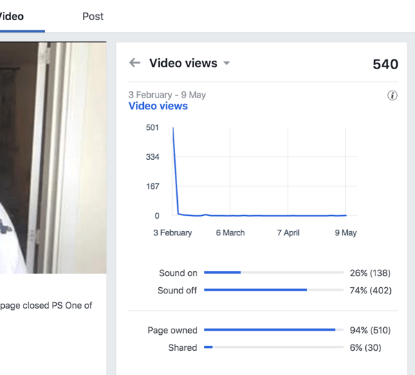 Titta på videovisningar för att ta reda på hur många procent av tittarna som tittar på din Facebook-video med ljudet på och av.