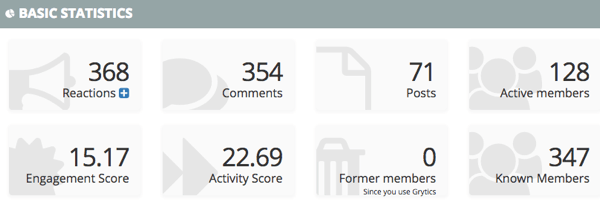 Grytics tillhandahåller en mängd statistik för Facebook-grupper.