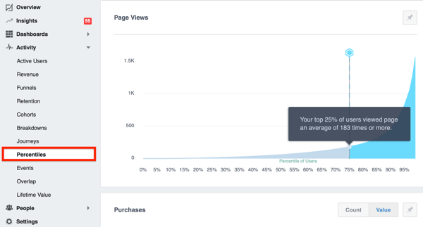 Exempel på fliken procent i Facebook Analytics.
