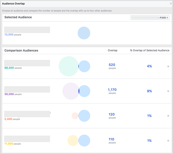 Resultat för överlappning av publik för Facebook