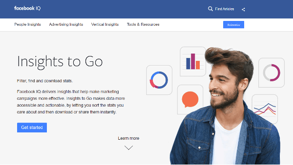 acebook debuterar om designad Facebook IQ-webbplats och lyfter fram en ny Insights to Go-portal.