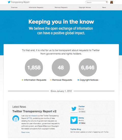 Twitter-transparensrapport