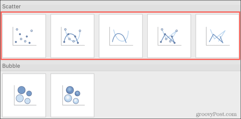 Scatter diagramtyper i Excel på Mac