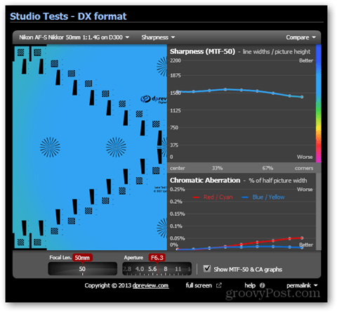 nikkor objektiv testskarphet DX-kropp ger optimal skärpa bländare f / 6.3