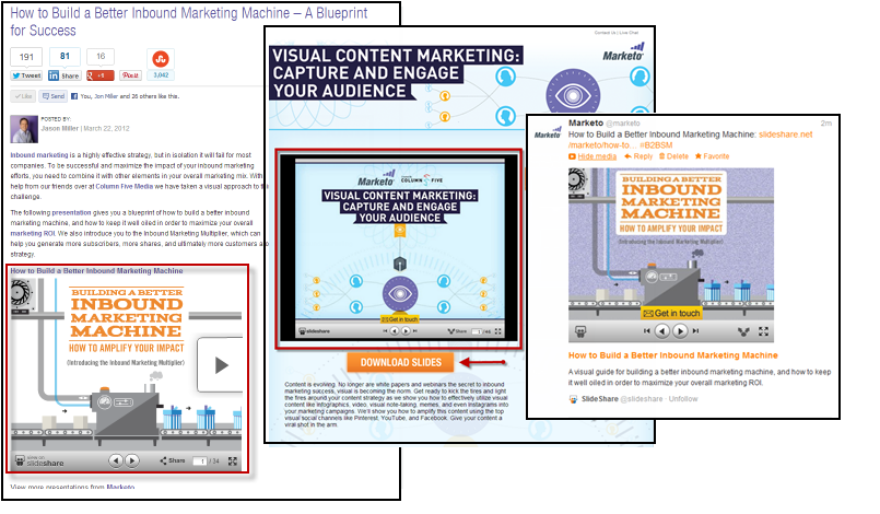 Hur man använder SlideShare för att generera leads: Social Media Examiner