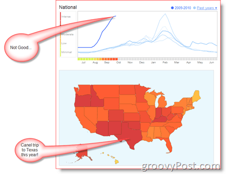 Google Flu Trends USA-karta och trend