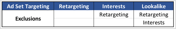 Tabell för uteslutning av Facebook