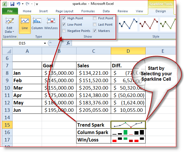 Hur man väljer vilka funktioner som ska användas på Excel 2010 Sparklines