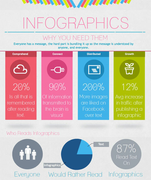 infografisk av visual.ly