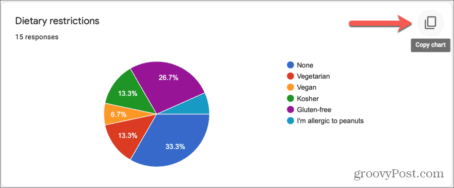 Google Forms-svar Kopiera diagram