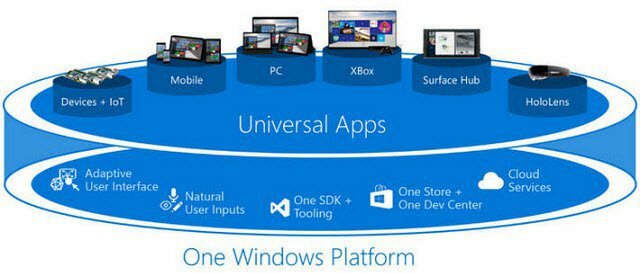 Windows 10 Universal-appar