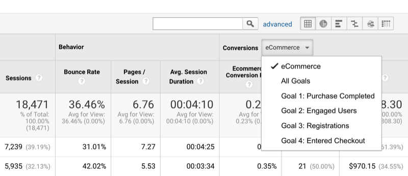 exempel på alternativet att sortera Google Analytics-data efter omvandlingar och sätta mål
