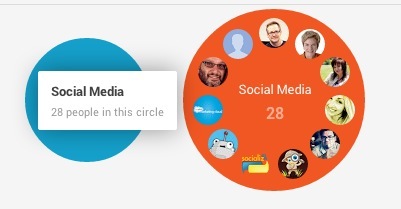 google + cirkel exempel