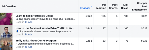 Hur man skriver och strukturerar längre form textbaserade Facebook-sponsrade inlägg, typ 1, jämförelse av lång- vs. kortformade annonskampanjresultat från Damn Good Academy
