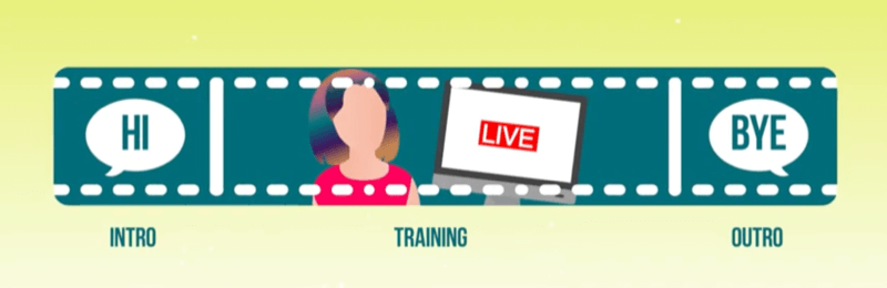 Live-videostrategi: Hur du förbättrar dina Facebook- och YouTube-resultat: Social Media Examiner