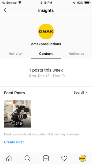 Exempel på Instagram-insikter för DMAK Productions-kontot under fliken Innehåll.