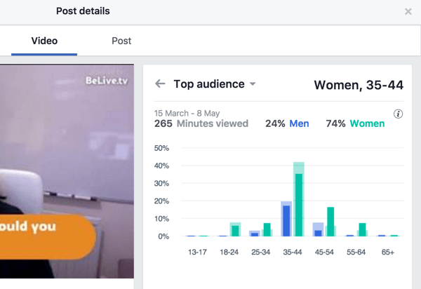 Facebook delar upp publikens mått efter kön och ålder.