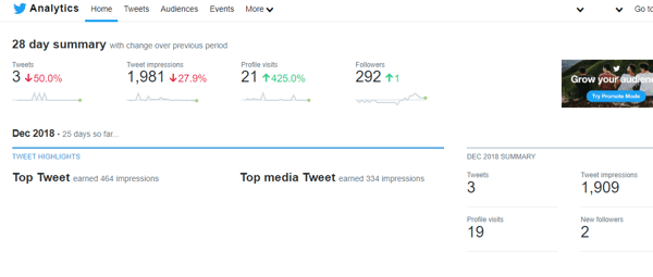 Exempel på en Twitter Analytics-sammanfattning på 28 dagar.