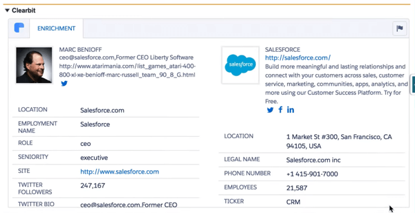 Clearbit för Salesforce hämtar flera datapunkter för att ge dig en fullständig profil för din kund.