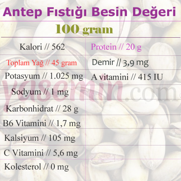 näringsvärden för pistagenötter