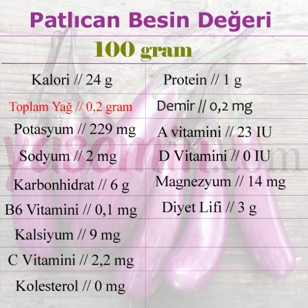 näringsvärde för aubergine