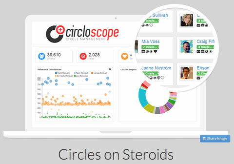 app för cirkloscope