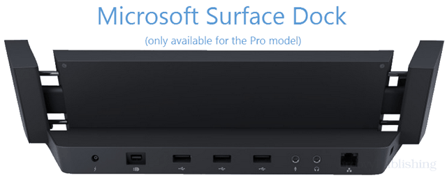 Vad Microsoft gjorde rätt och fel med Surface 2
